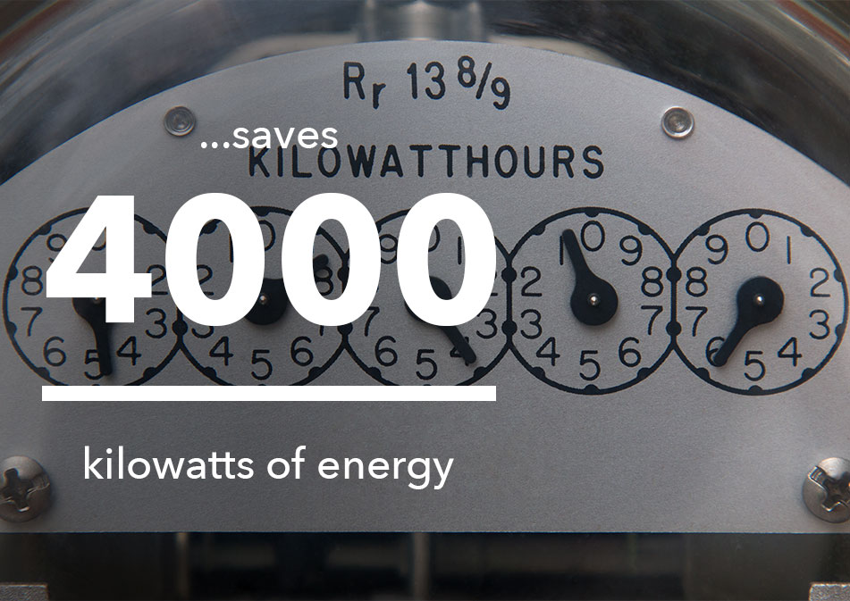 Saves 4000 kilowatts